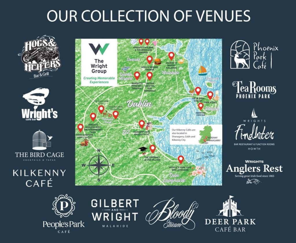 The Wright Group Venues