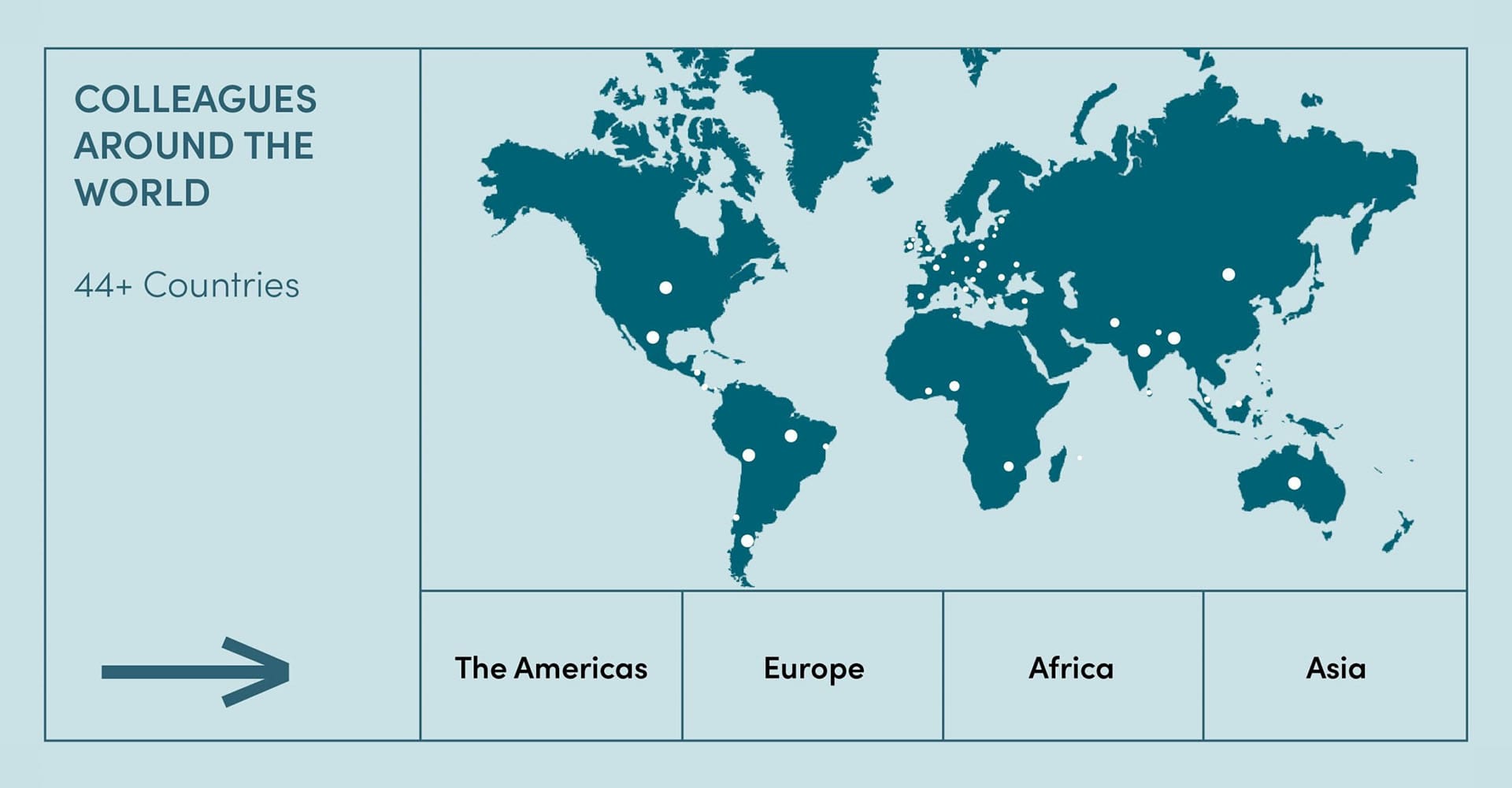 Colleagues Around The World