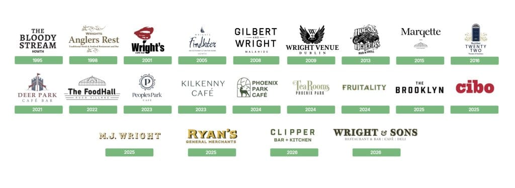 Michael JF Wright - The Wright Group